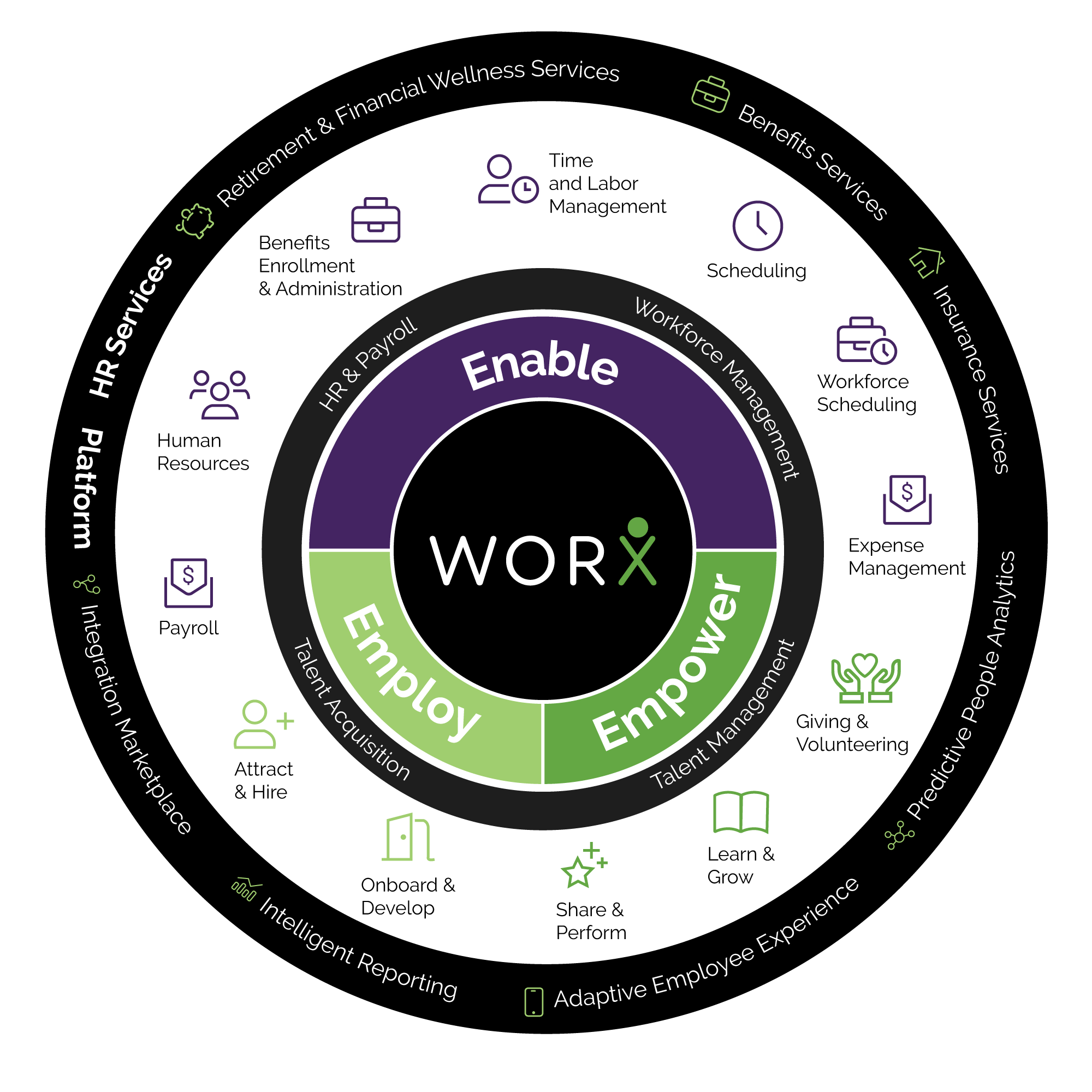 WORX Payroll Solutions Put Your People First